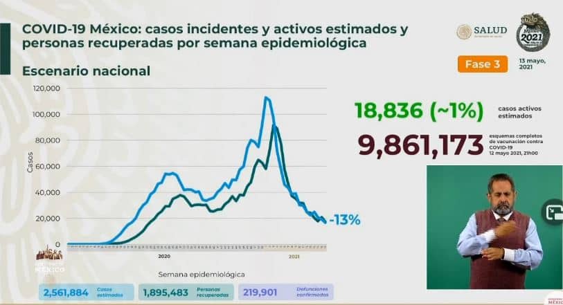 Coronavirus en México al 13 de mayo