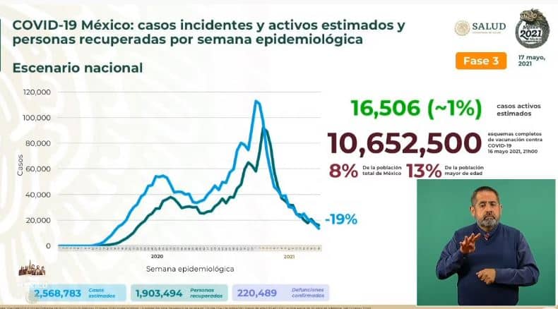 Coronavirus en México al 17 de mayo