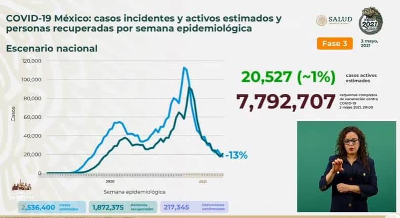 Coronavirus en México al 3 de mayo estimados