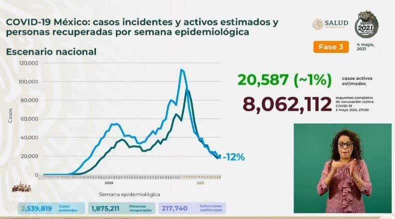 Coronavirus en México al 4 de mayo estimados