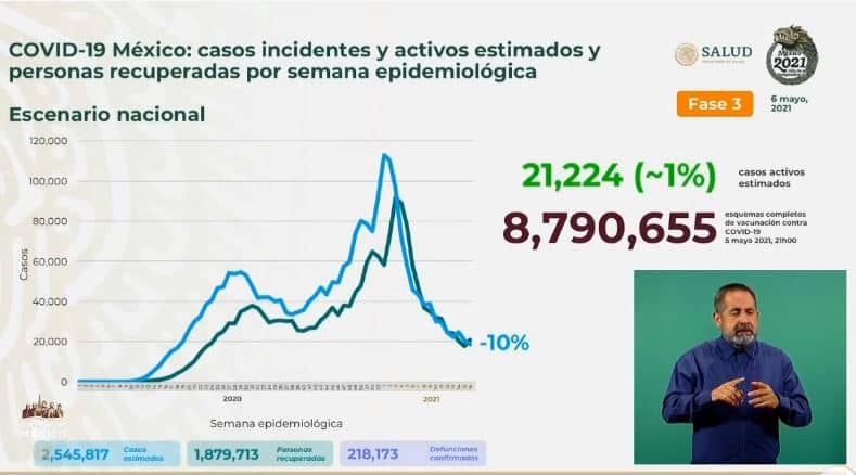 Coronavirus en México al 6 de mayo estimados