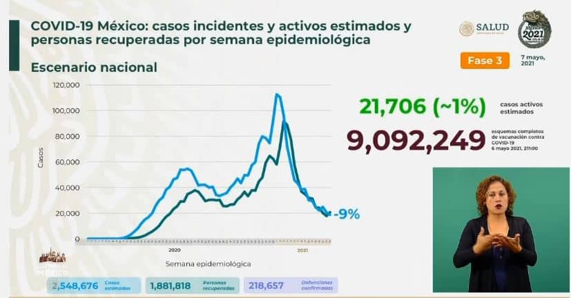 Coronavirus en México al 7 de mayo