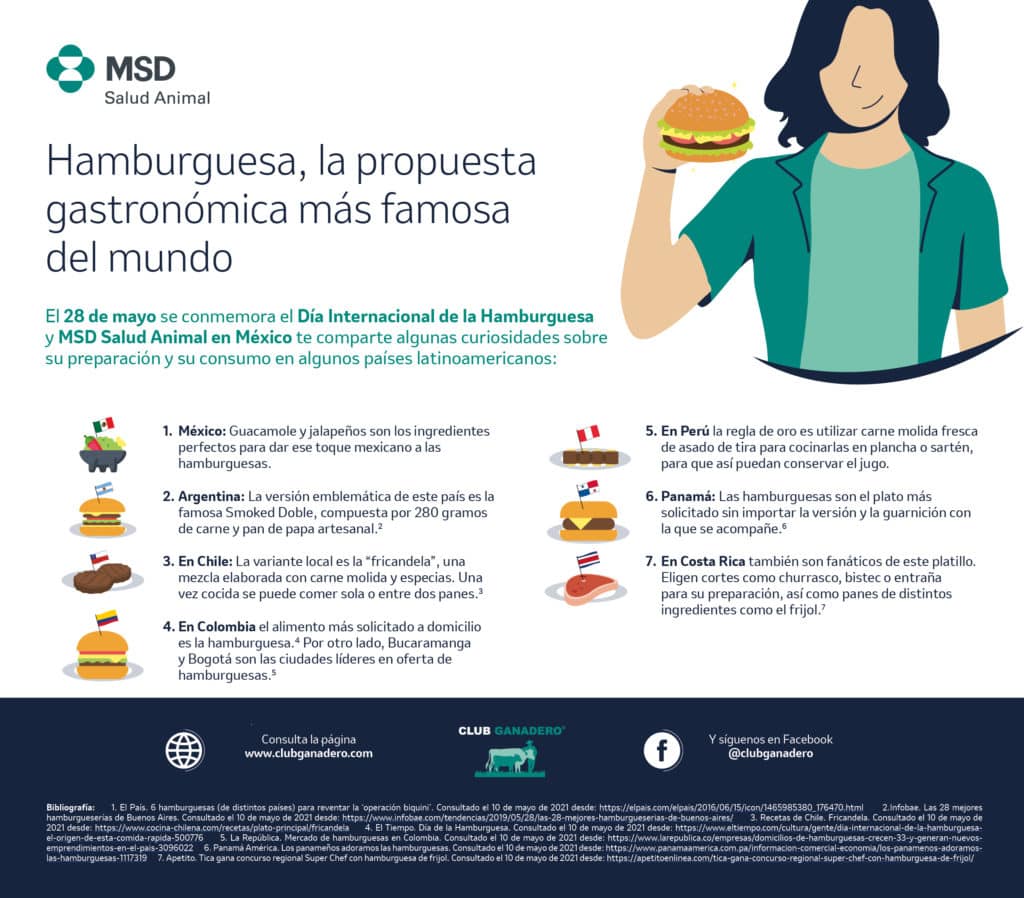 Día internacional de la hamburguesa