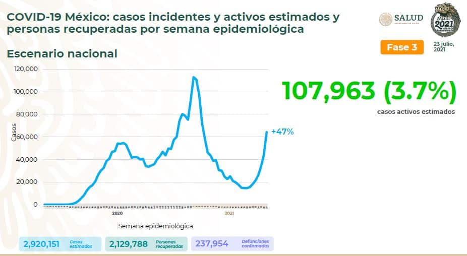 Semáforo de COVID del 26 de julio al 8 de agosto