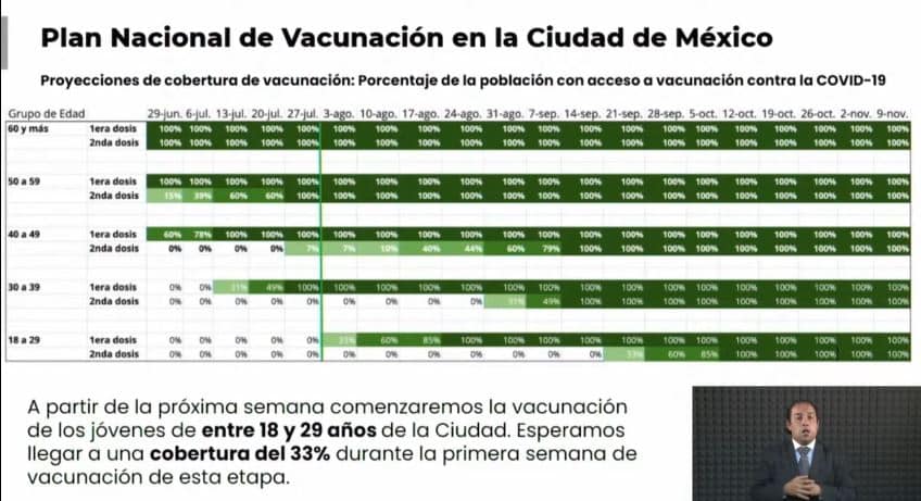 Semáforo naranja cdmx