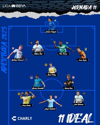 LIGA BBVA MX presenta el 11 ideal de la Jornada 11 del Apertura 2023