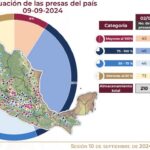 Comité Técnico de Operación