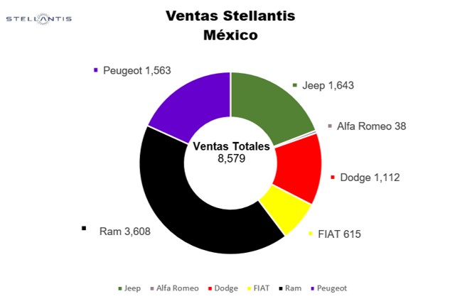 Stellantis México