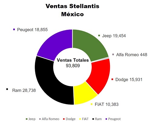 Stellantis México