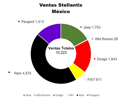 Stellantis México