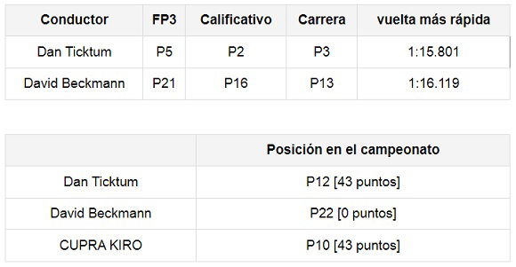 Fórmula E