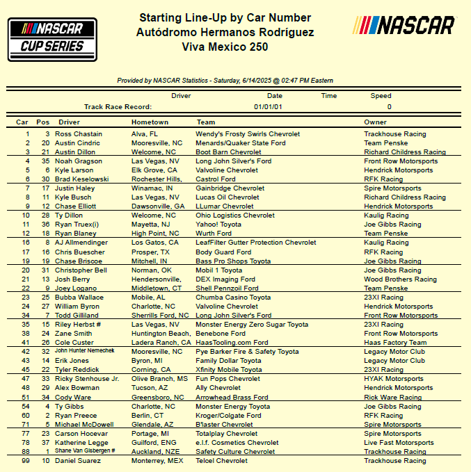 Parrilla de salida NASCAR Cup Series