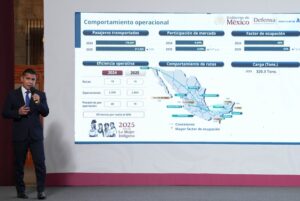 Tren Maya